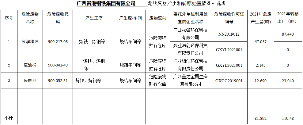 开元体育·(中国)官方网站危险废物产生和转移处置信息公开.jpg